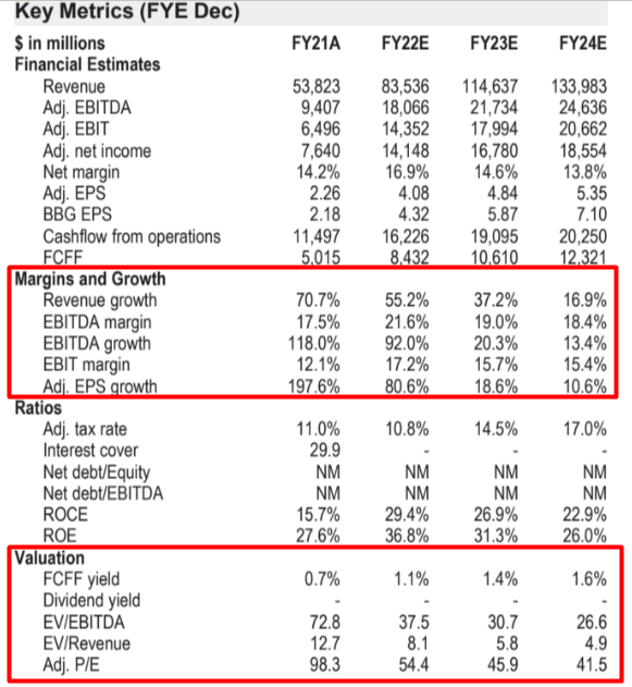 J.P.Morgan, TSLA report, October 20