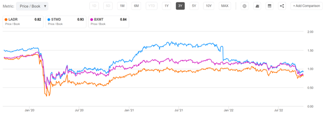 ladr stock