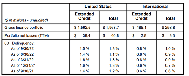 Q3FY22 Earnings Presentation - Summary Of Financial Service's Segment Metrics