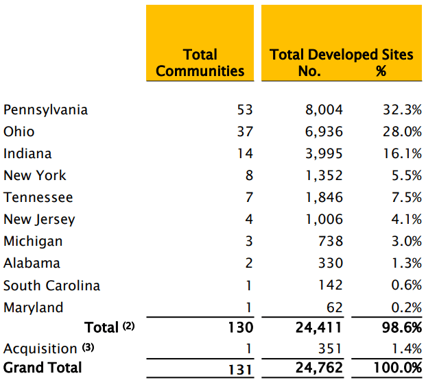 table of figures as described in text