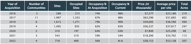 table of values as decribed in text