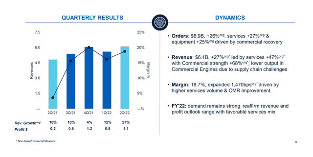 Revenue Growth