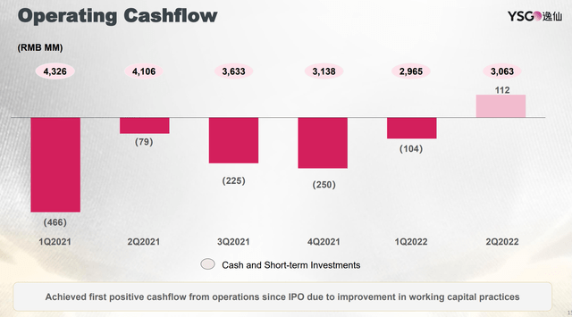 YSG Positive Cashflow