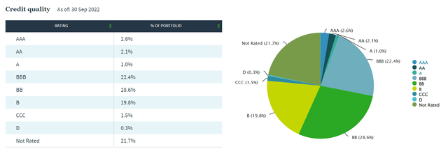 NMAI Credit Portfolio