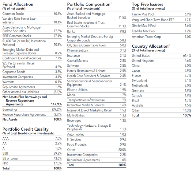 NMAI Q2/2022 Holdings