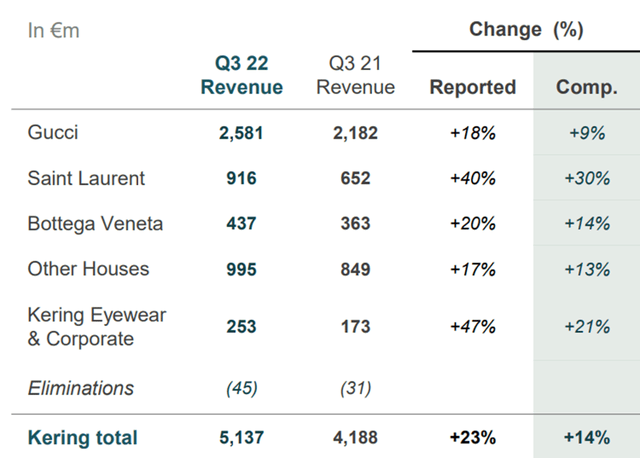 Revenue