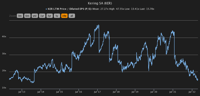 P/E