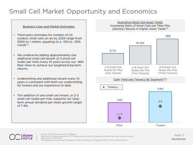 Crown Castle small cell market opportunity and economics