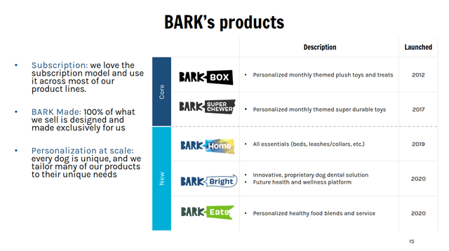 List of BARK products