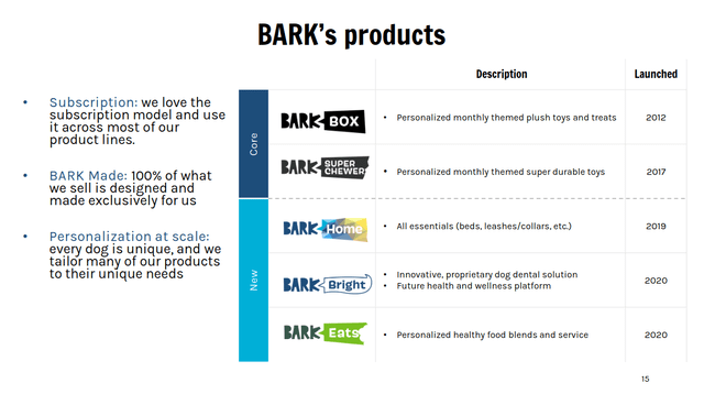 BARK products list