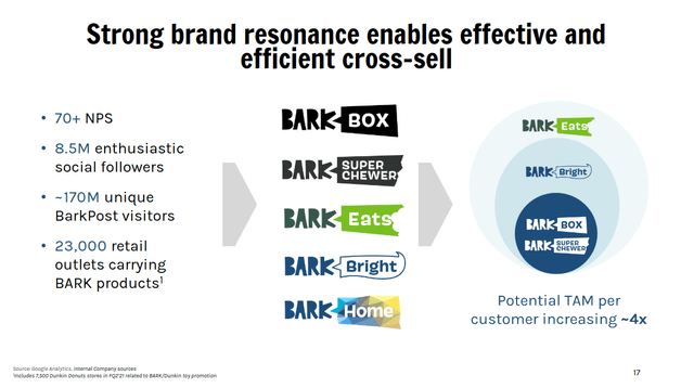 BARK product cross selling opportunities