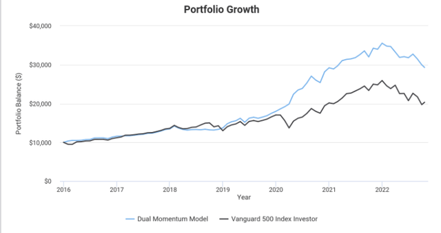 Portfolio Equity Curve