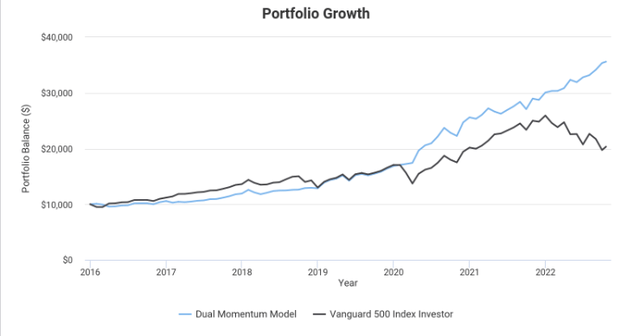 Portfolio Equity Curve