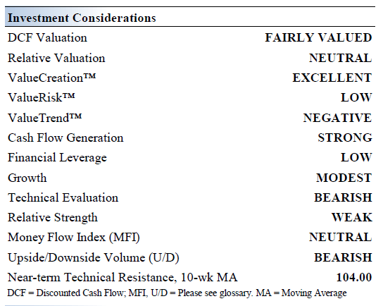 Investment Considerations