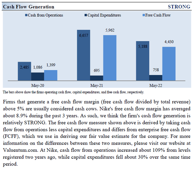 Cash Flow Generation