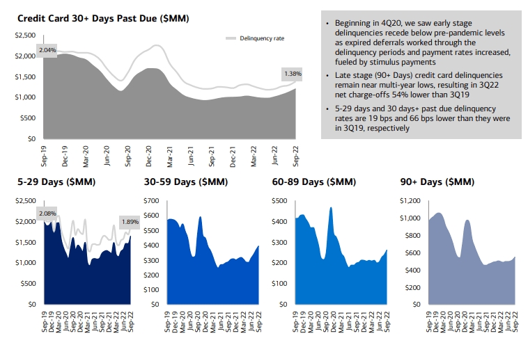 credit card metrics