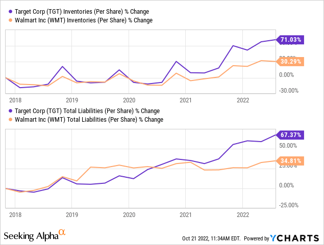 Target: The Boom Is Over, But The Bust Is Only Beginning (NYSE:TGT)