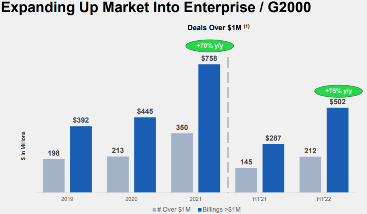 Fortinet Stock