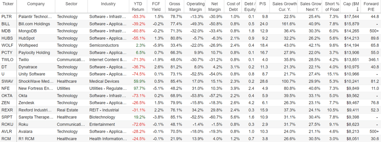 Fortinet Stock