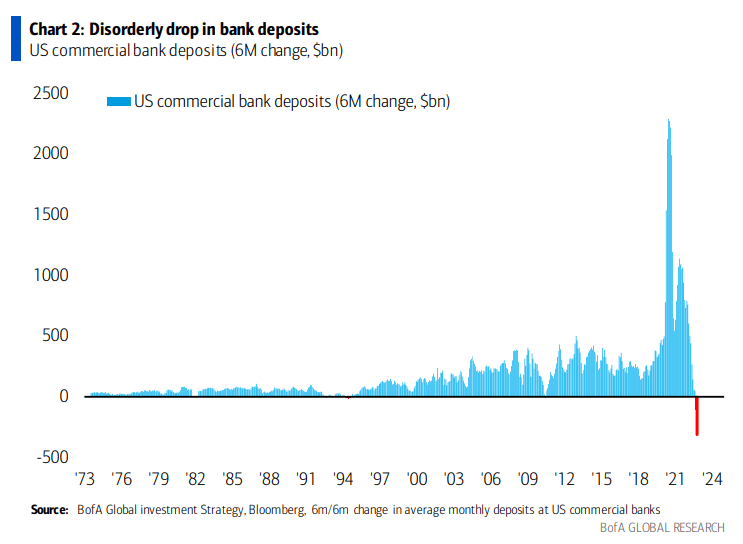 saupload BofA deposits 102122 thumb1