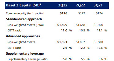 balance sheet