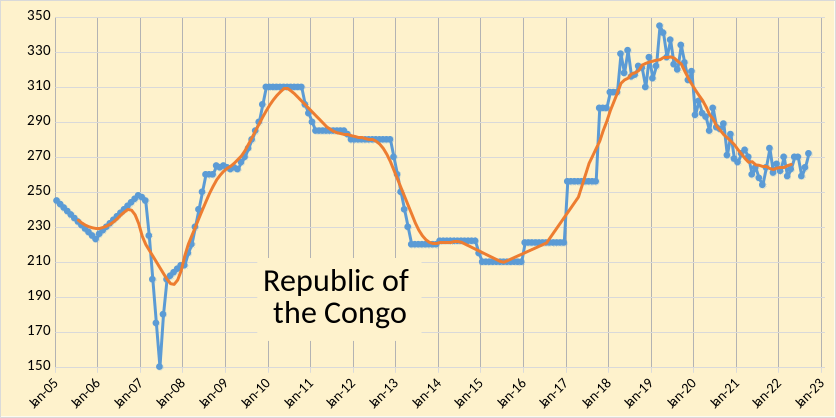 Republic of Congo