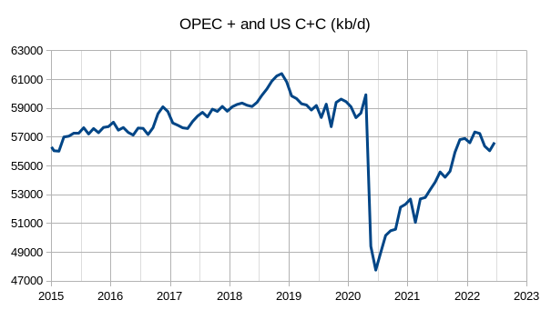 OPEC US