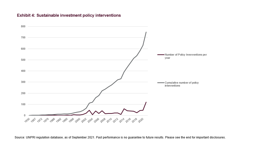 Sustainable Investment: Bond Markets Can’t Intimidate Everybody