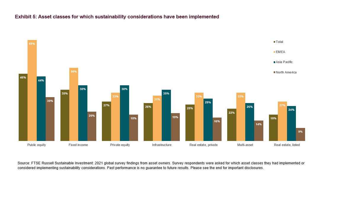 Sustainable Investment: Bond Markets Can’t Intimidate Everybody