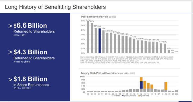 Murphy Dividend and Share Repurchase History