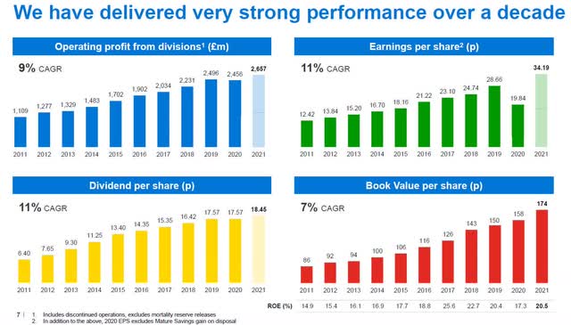 L&G ten year performance