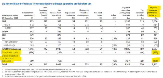 L&G adjusted operating profit reconciliation