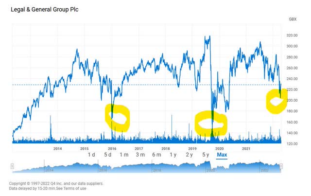 L&G share price