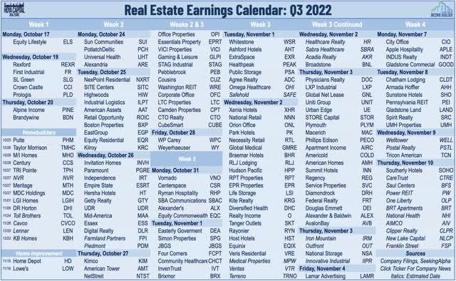 REIT earnings calendar