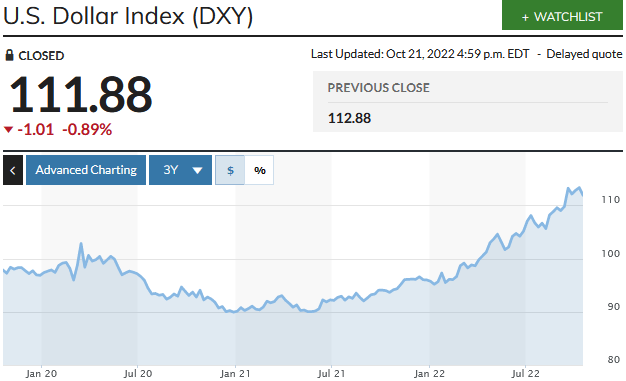 US Dollar Index