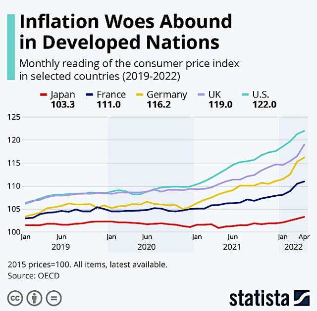 hyperinflation