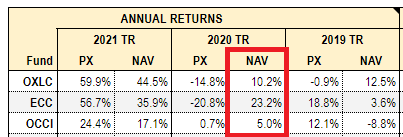 Systematic Income CEF Tool