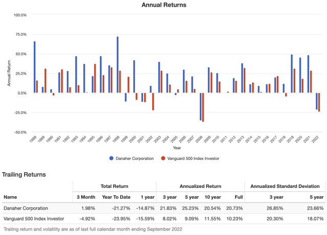 Portfolio Visualizer