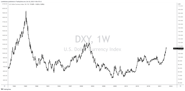 TradingView