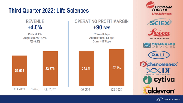 Danaher Corp. 3Q22 Presentation