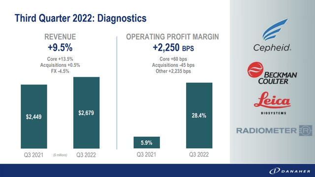 Danaher Corp. 3Q22 Presentation