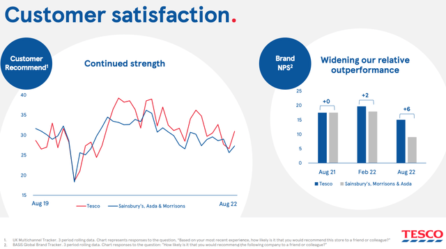 Tesco Customer Satisfaction Data 1H 2022/23