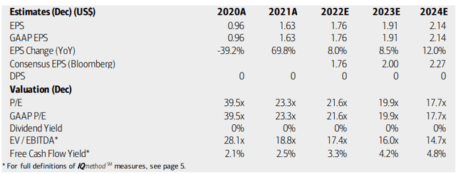 BSX: Earnings, Valuation, Free Cash Flow Forecasts