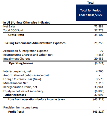 August Non-GAAP Income Statement from August Monthly Operating report docket 791