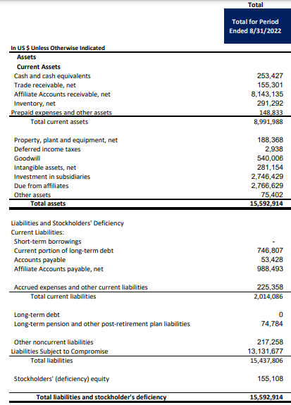 August Non_GAAP balance sheet from August monthly operating report