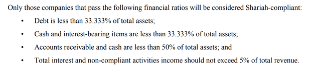 Sharia compliant ETF