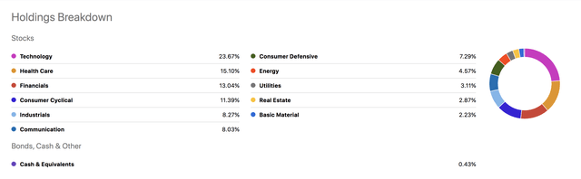 Islamic Finance Critique, Holdings