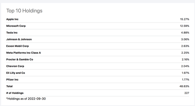 HLAL top 3 holdings