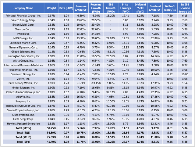 SPDV Company Snapshot