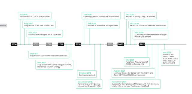 timeline